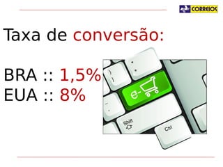 Taxa de conversão:
BRA :: 1,5%
EUA :: 8%

 