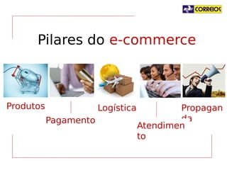 Pilares do e-commerce

Produtos

Logística
Pagamento

Propaganda
Atendimento

 