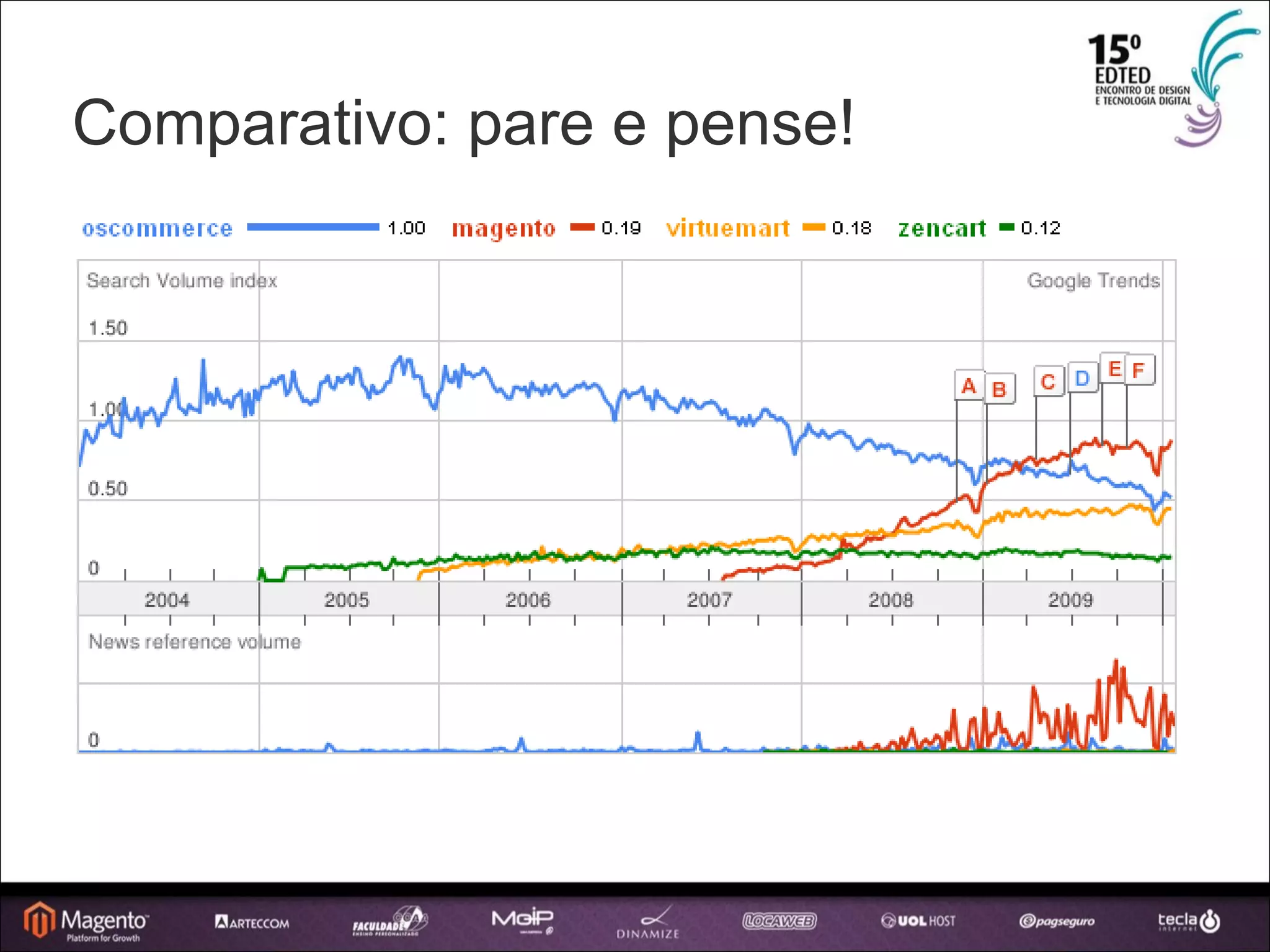 Comparativo: pare e pense! 