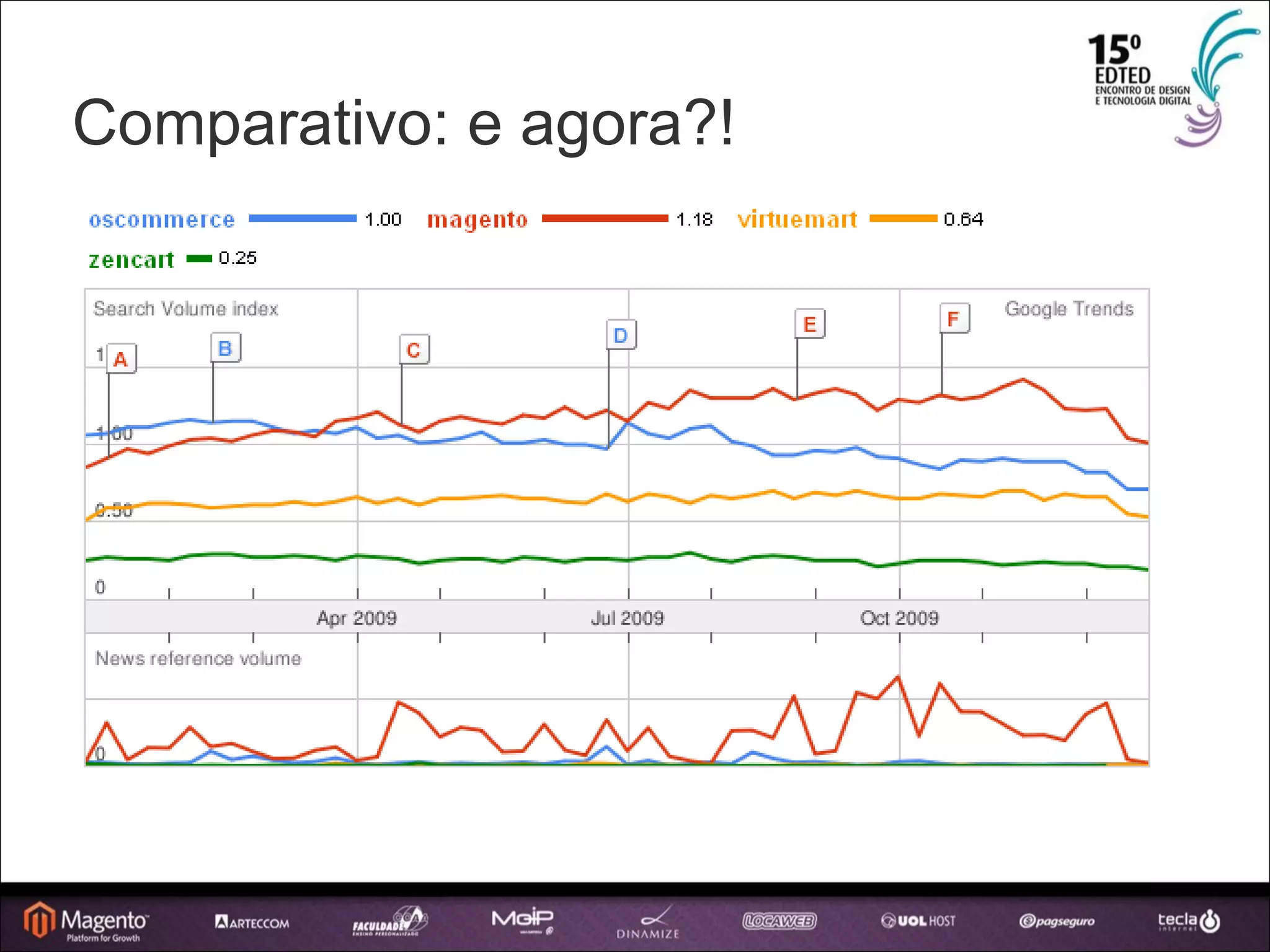 Comparativo: e agora?! 