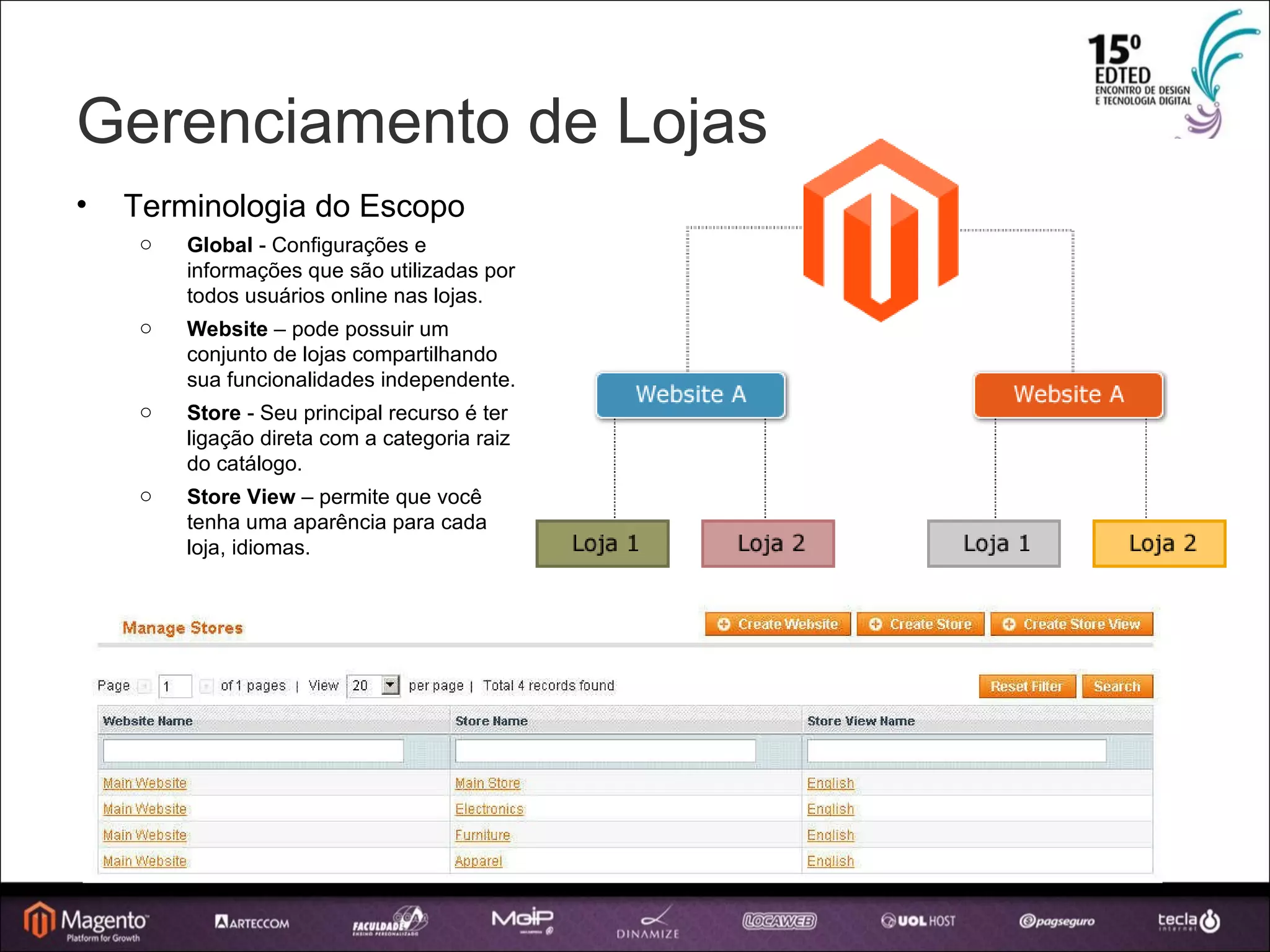 Gerenciamento de Lojas Terminologia do Escopo Global  - Configurações e informações que são utilizadas por todos usuários online nas lojas. Website  – pode possuir um conjunto de lojas compartilhando sua funcionalidades independente. Store  - Seu principal recurso é ter ligação direta com a categoria raiz do catálogo.  Store View  – permite que você tenha uma aparência para cada loja, idiomas. 
