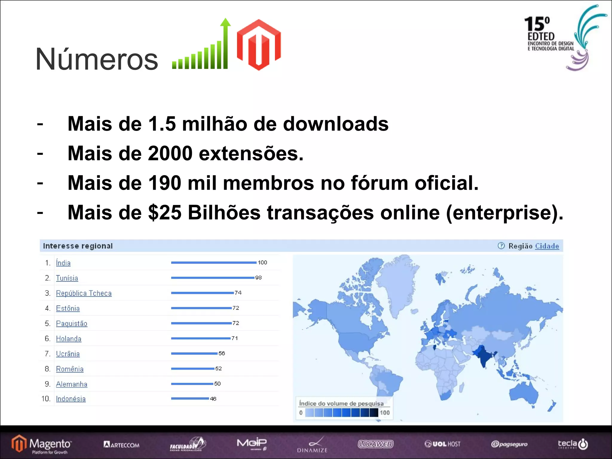 Mais de 1.5 milhão de downloads Mais de 2000 extensões. Mais de 190 mil membros no fórum oficial. Mais de $25 Bilhões transações online (enterprise). Números 