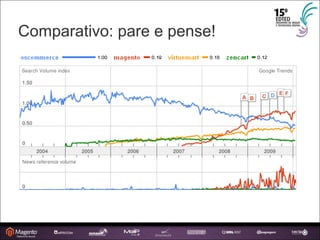 Comparativo: pare e pense! 