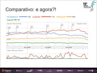 Comparativo: e agora?! 
