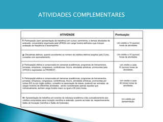 ATIVIDADES COMPLEMENTARES Um crédito por apresentação. m-   Apresentação de trabalhos em eventos de natureza acadêmica (não cumulativamente aos créditos computados para iniciação científica e extensão, quando se tratar de, respectivamente, Salão de Iniciação Científica e Salão de Extensão).   Um crédito a cada 30 (trinta) horas de atividades. l-  Participação efetiva e comprovada em semanas acadêmicas, programas de treinamentos, jornadas, simpósios, congressos, conferências, fóruns, atividades artísticas, promovidas por outras IES ou por órgão público, conselho ou associação de classe, podendo ser somadas  as cargas horárias de diferentes atividades , sendo consideradas apenas aquelas que, individualmente, tenham carga horária maior ou igual a 08 (oito) horas. Um crédito a cada 15 (quinze) horas de atividades. j-  Participação efetiva e comprovada em semanas acadêmicas, programas de treinamentos, jornadas, simpósios, congressos, conferências, fóruns, atividades artísticas, promovidas pela UFRGS e registradas na PROREXT.   Um crédito a 15 (quinze) horas de atividades g-   Disciplinas eletivas, quando excedentes ao número de créditos eletivos exigidos pelo Curso, cursadas com aproveitamento. Um crédito a 15 (quinze) horas de atividades f-   Participação (sem apresentação de trabalhos) em cursos, seminários, e demais atividades de extensão  universitária organizada pela UFRGS com carga horária definida e que incluam avaliação de freqüência e desempenho.  Pontuação ATIVIDADE 
