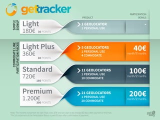 Light PlusLight Plus
StandardStandard
PremiumPremium
360€
720€
1.200€
Note: The monthly instalment for each Pack costs 20€ and will start to be charged 60 days after payment of the Pack.
The 1st instalment of the Participation Bonus is paid 60 days after confirmation of payment.
5 GEOLOCATORS
1 PERSONAL USE
4 COMMODATE
11 GEOLOCATORS
1 PERSONAL USE
10 COMMODATE
21 GEOLOCATORS
1 PERSONAL USE
20 COMMODATE
100€month/12months
200€month/12months
PARTICIPATION
BONUSPRODUCT
40€month/12months
60 POINTS
180 POINTS
300 POINTS
COMMODATELINE
PARTICIPATIONPACKS
LightLight
180€
1 GEOLOCATOR
1 PERSONAL USE
-
30 POINTS
SIMPLE
SIGNUP
 