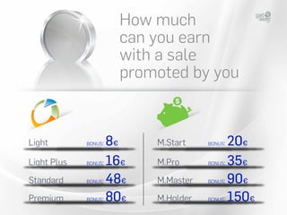 Light BONUS: 8€
How much
can you earn
with a sale
promoted by you
BONUS: 16€Light Plus
BONUS: 48€Standard
BONUS: 80€Premium
M.Start BONUS: 20€
BONUS: 35€M.Pro
BONUS: 90€M.Master
BONUS: 150€M.Holder
 