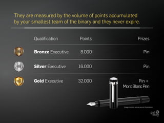 They are measured by the volume of points accumulated
by your smallest team of the binary and they never expire.
Qualification Points Prizes
Image merely serves as an illustration
Bronze Executive 8.000 Pin
Silver Executive 16.000 Pin
Gold Executive 32.000 Pin +
MontBlancPen
 