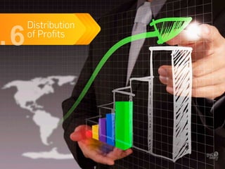 Distribution
of Profits
 