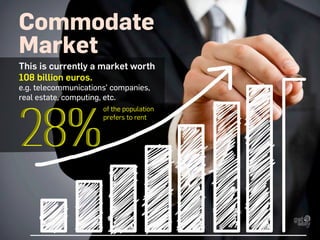 Commodate
Market
of the population
prefers to rent
This is currently a market worth
108 billion euros.
e.g. telecommunications’ companies,
real estate, computing, etc.
 