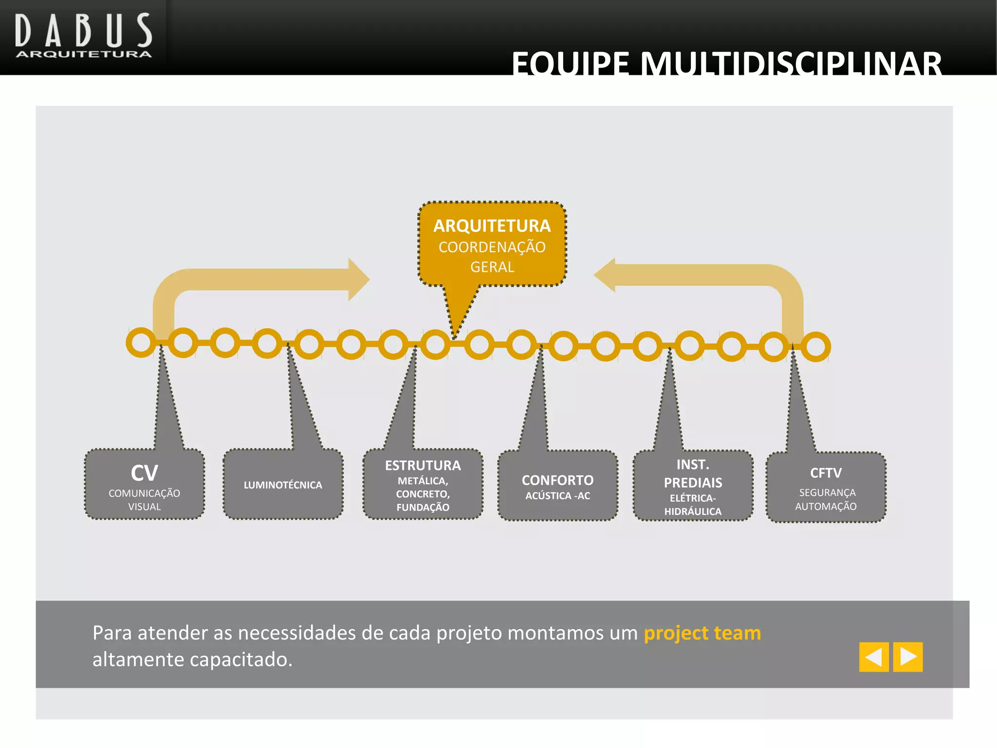 Para atender as necessidades de cada projeto montamos um project team
altamente capacitado.
EQUIPE MULTIDISCIPLINAR
ARQUITETURA
COORDENAÇÃO
GERAL
CV
COMUNICAÇÃO
VISUAL
ESTRUTURA
METÁLICA,
CONCRETO,
FUNDAÇÃO
INST.
PREDIAIS
ELÉTRICA-
HIDRÁULICA
LUMINOTÉCNICA CONFORTO
ACÚSTICA -AC
CFTV
SEGURANÇA
AUTOMAÇÃO
 