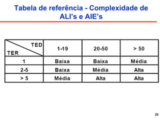 25
Tabela de referência - Complexidade de
ALI’s e AIE’s
 