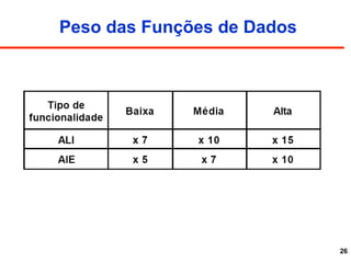 26
Peso das Funções de Dados
 