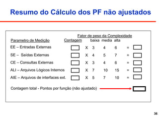 36
Resumo do Cálculo dos PF não ajustados
Contagem total - Pontos por função (não ajustado)
EE – Entradas Externas
SE – Saídas Externas
CE – Consultas Externas
ALI – Arquivos Lógicos Internos
AIE – Arquivos de interfaces ext.
Parametro de Medição
3
4
3
7
5
Contagem
Fator de peso da Complexidade
baixa media alta
4
5
4
10
7
6
7
6
15
10
=
=
=
=
=
X
X
X
X
X
 