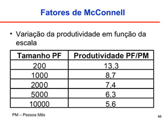 43
Fatores de McConnell
• Variação da produtividade em função da
escala
PM – Pessoa Mês
 