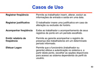 53
Casos de Uso
Registrar freqüência Permite ao trabalhador inserir, alterar, excluir as
informações de entrada e saída em uma data.
Registrar justificativa O trabalhador insere uma justificativa em caso de
alteração ou exclusão de horário.
Acompanhar freqüência Exibe ao trabalhador o acompanhamento de seus
registros de ponto em um período escolhido.
Emitir relatório de
freqüência
Permite ao gerente acompanhar o registro de
presença dos trabalhadores em um determinado
período informado.
Efetuar Logon Permite que o funcionário (trabalhador ou
gerente) efetue a autenticação no sistema e, a
partir deste ponto, escolher as opções disponíveis
para acesso ao sistema dependendo do perfil do
usuário.
 