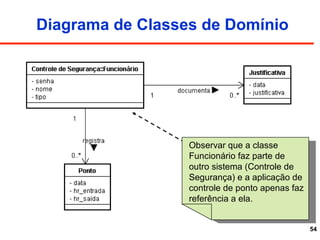 54
Diagrama de Classes de Domínio
Observar que a classe
Funcionário faz parte de
outro sistema (Controle de
Segurança) e a aplicação de
controle de ponto apenas faz
referência a ela.
 
