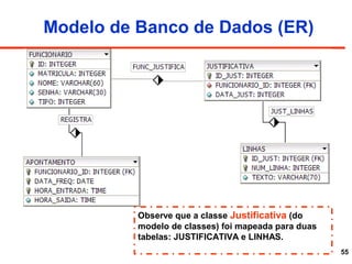 55
Modelo de Banco de Dados (ER)
Observe que a classe Justificativa (do
modelo de classes) foi mapeada para duas
tabelas: JUSTIFICATIVA e LINHAS.
 