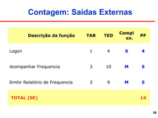 58
Contagem: Saídas Externas
Descrição da função TAR TED
Compl
ex.
PF
Logon 1 4 S 4
Acompanhar Frequencia 3 10 M 5
Emitir Relatório de Frequencia 3 9 M 5
TOTAL (SE) 14
 