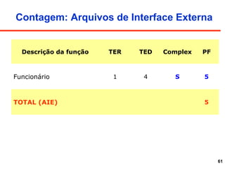 61
Contagem: Arquivos de Interface Externa
Descrição da função TER TED Complex PF
Funcionário 1 4 S 5
TOTAL (AIE) 5
 
