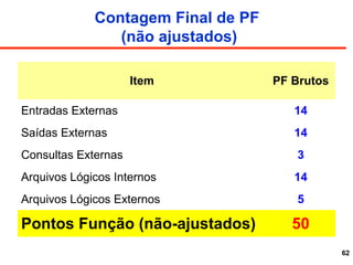 62
Contagem Final de PF
(não ajustados)
Item PF Brutos
Entradas Externas 14
Saídas Externas 14
Consultas Externas 3
Arquivos Lógicos Internos 14
Arquivos Lógicos Externos 5
Pontos Função (não-ajustados) 50
 