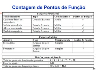 67
Contagem de Pontos de Função
 