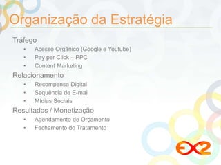 Organização da Estratégia 
Tráfego 
• Acesso Orgânico (Google e Youtube) 
• Pay per Click – PPC 
• Content Marketing 
Relacionamento 
• Recompensa Digital 
• Sequência de E-mail 
• Mídias Sociais 
Resultados / Monetização 
• Agendamento de Orçamento 
• Fechamento do Tratamento 
 