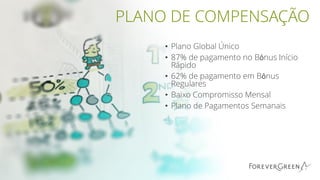 • Plano Global Único
• 87% de pagamento no Bônus Início
Rápido
• 62% de pagamento em Bônus
Regulares
• Baixo Compromisso Mensal
• Plano de Pagamentos Semanais
PLANO DE COMPENSAÇÃO
 