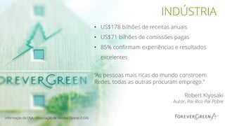 INDÚSTRIA
• US$178 bilhões de receitas anuais
• US$71 bilhões de comissões pagas
• 85% confirmam experiências e resultados
excelentes
“As pessoas mais ricas do mundo constroem
Redes, todas as outras procuram emprego.”
Robert Kiyosaki
Autor, Pai Rico Pai Pobre
Informação da DSA - Associação de Vendas Diretas (USA)
 