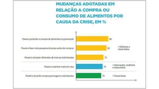 A mesa dos brasileiros