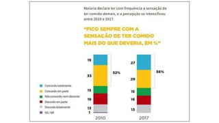 A mesa dos brasileiros