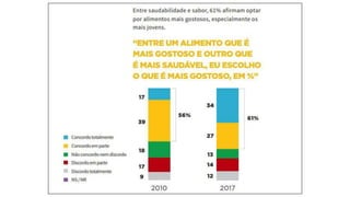 A mesa dos brasileiros