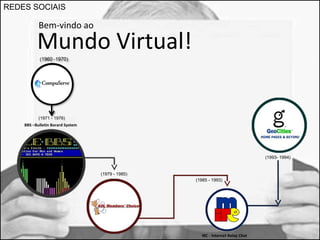 REDES SOCIAIS 
Bem-vindo ao 
Mundo Virtual! 
IRC - Internet Relay Chat 
(1971 - 1976) 
(1979 - 1985) 
(1985 - 1993) 
(1993- 1994) 
BBS –Bulletin Borard System 
 