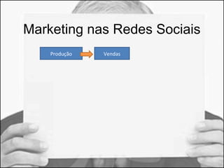 Marketing nas Redes Sociais 
Produção Vendas 
 