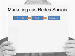 Marketing nas Redes Sociais 
Produção Vendas Propaganda 
 
