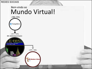 REDES SOCIAIS 
Bem-vindo ao 
Mundo Virtual! 
(1971 - 1976) 
(1979 - 1985) 
BBS –Bulletin Borard System 
 