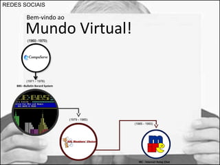 REDES SOCIAIS 
Bem-vindo ao 
Mundo Virtual! 
IRC - Internet Relay Chat 
(1971 - 1976) 
(1979 - 1985) 
(1985 - 1993) 
BBS –Bulletin Borard System 
 