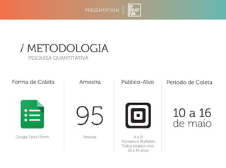 PRESENTATION 
/ METODOLOGIA 
PESQUISA QUANTITATIVA 
Forma de Coleta Amostra Público-Alvo Período de Coleta 
Google Docs | Form 
95 10 a 16 
de maio 
Pessoas A e B 
Homens e Mulheres 
Todos estados civis 
18 a 45 anos 
 
