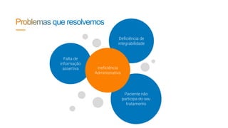 Falta de
informação
assertiva
Deficiência de
integrabilidade
Paciente não
participa do seu
tratamento
Ineficiência
Administrativa
 