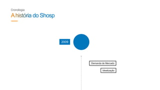 Cronologia
2009
Demanda de Mercado
Idealização
 