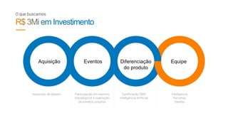 Aquisição
Aquisição de players Participação em eventos
estratégicos e realização
de eventos próprios
Certificação SBIS
Inteligencia Artificial
Inteligência
Parcerias
Vendas
Eventos Diferenciação
do produto
Equipe
O que buscamos
 