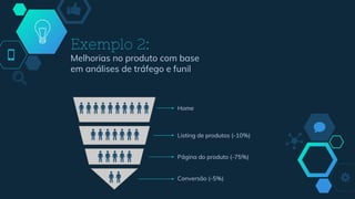 Exemplo 2:
Melhorias no produto com base
em análises de tráfego e funil
Home
Listing de produtos (-10%)
Página do produto (-75%)
Conversão (-5%)
 