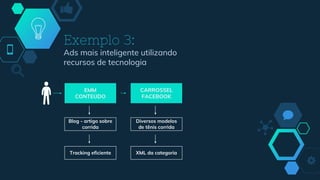 Exemplo 3:
Ads mais inteligente utilizando
recursos de tecnologia
EMM
CONTEÚDO
Blog - artigo sobre
corrida
CARROSSEL
FACEBOOK
Diversos modelos
de tênis corrida
Tracking eficiente XML da categoria
 