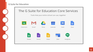 G Suite for Education
8
 