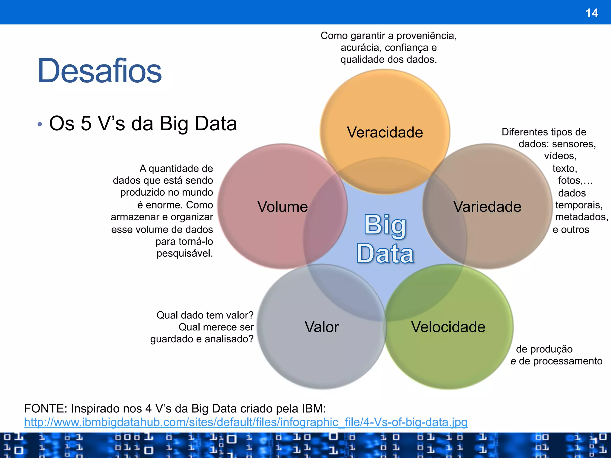 Desafios
•  Os 5 V’s da Big Data
14
FONTE: Inspirado nos 4 V’s da Big Data criado pela IBM:
http://www.ibmbigdatahub.com/sites/default/files/infographic_file/4-Vs-of-big-data.jpg
Veracidade
Variedade
VelocidadeValor
Volume
A quantidade de
dados que está sendo
produzido no mundo
é enorme. Como
armazenar e organizar
esse volume de dados
para torná-lo
pesquisável.
Como garantir a proveniência,
acurácia, confiança e
qualidade dos dados.
Diferentes tipos de
dados: sensores,
vídeos,
texto,
fotos,…
dados
temporais,
metadados,
e outros
de produção
e de processamento
Qual dado tem valor?
Qual merece ser
guardado e analisado?
 