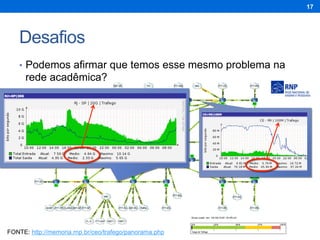 Desafios
17
•  Podemos afirmar que temos esse mesmo problema na
rede acadêmica?
FONTE: http://memoria.rnp.br/ceo/trafego/panorama.php
shdajsdjkashd
shdajsdjkashd
 