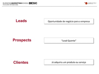 Leads
Prospects
Clientes
Oportunidade de negócio para a empresaOportunidade de negócio para a empresa
“Lead Quente”“Lead Quente”
Já adquiriu um produto ou serviçoJá adquiriu um produto ou serviço
 