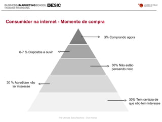 3% Comprando agora
6-7 % Dispostos a ouvir
30% Não estão
pensando nisto
30 % Acreditam não
ter interesse
30% Tem certeza de
que não tem interesse
Consumidor na internet - Momento de compra
The Ultimate Sales Machine - Chet Homes
 