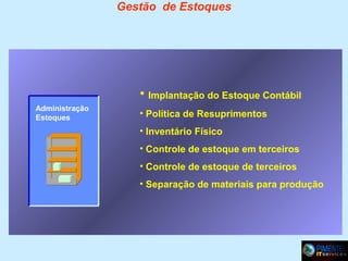 Gestão de Estoques

• Implantação do Estoque Contábil
Administração
Estoques

• Política de Resuprimentos
• Inventário Físico
• Controle de estoque em terceiros
• Controle de estoque de terceiros

A
B

• Separação de materiais para produção

 