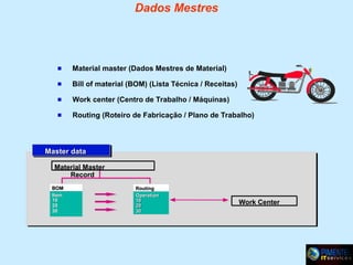 Dados Mestres



Material master (Dados Mestres de Material)



Bill of material (BOM) (Lista Técnica / Receitas)



Work center (Centro de Trabalho / Máquinas)



Routing (Roteiro de Fabricação / Plano de Trabalho)

Master data
Master data
Material Master
Record
BOM
Item
10
20
30

Routing
Operation
10
20
30

Work Center

 